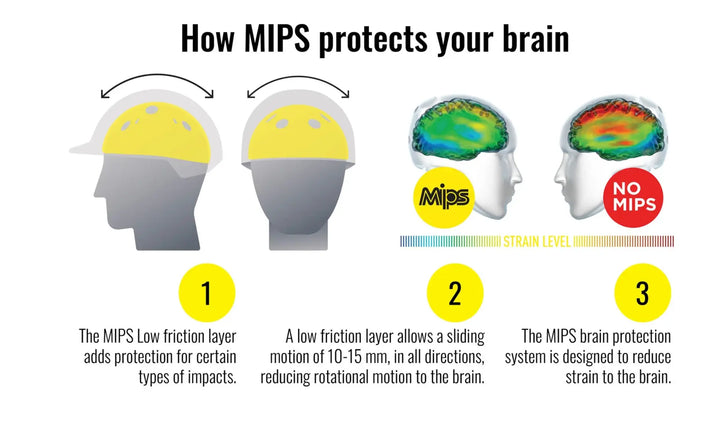 One K™ MIPS CCS Helmet Liner OneK