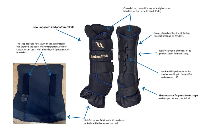 Royal Quick Wraps Replacement Padding | Standing Wrap Back on Track